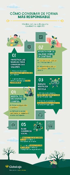 como-ser-un-consumidor-responsable