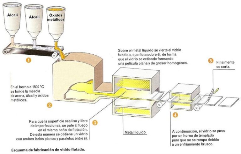 fabricacion-del-vidrio-para-ninos