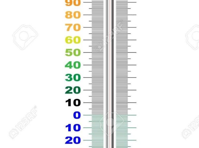 82-grados-fahrenheit-a-centigrados