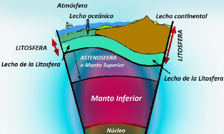 astenosfera