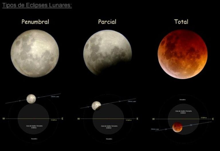 cada-cuanto-ocurre-un-eclipse-lunar