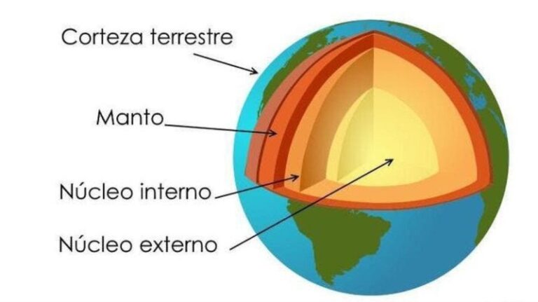 corteza-terrestre