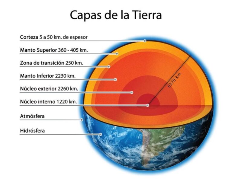 cuales-son-las-capas-de-la-tierra