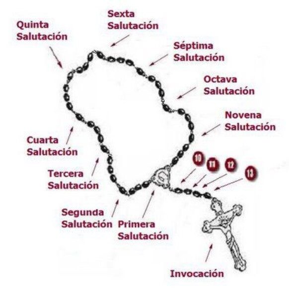cuantas-bolitas-tiene-un-rosario