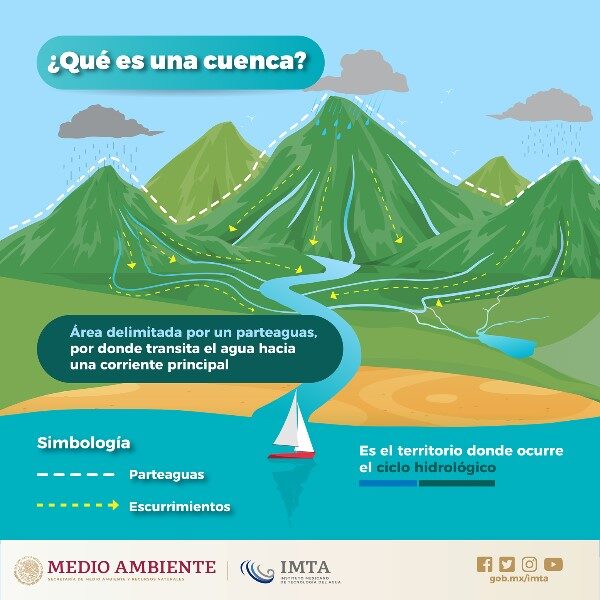 cuenca-definicion