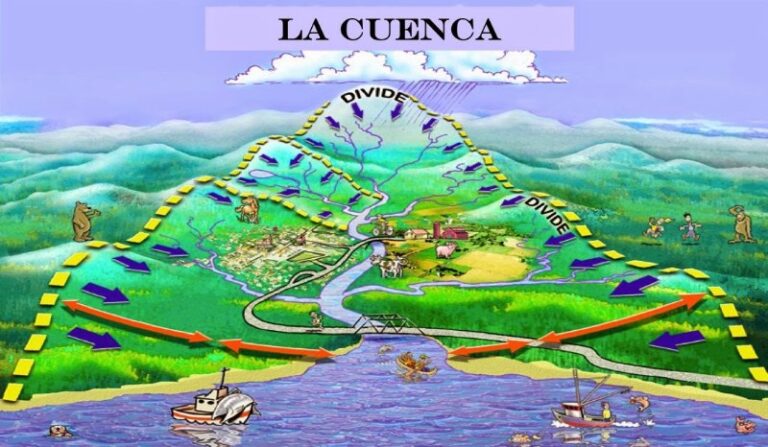 cuenca-hidrografica