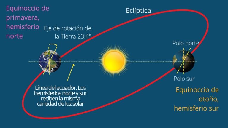 solsticio-y-equinoccio
