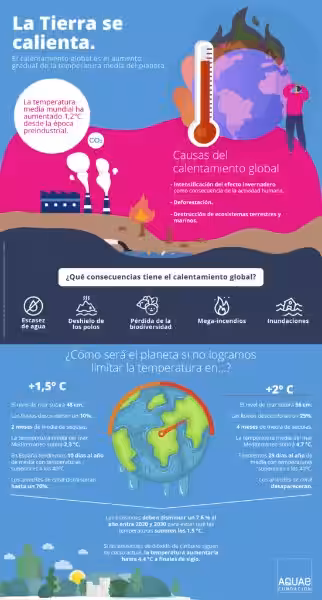 10_causas_del_calentamiento_global