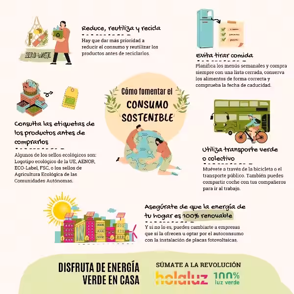 acciones_sustentables_que_realizarias_para_un_consumo_responsable