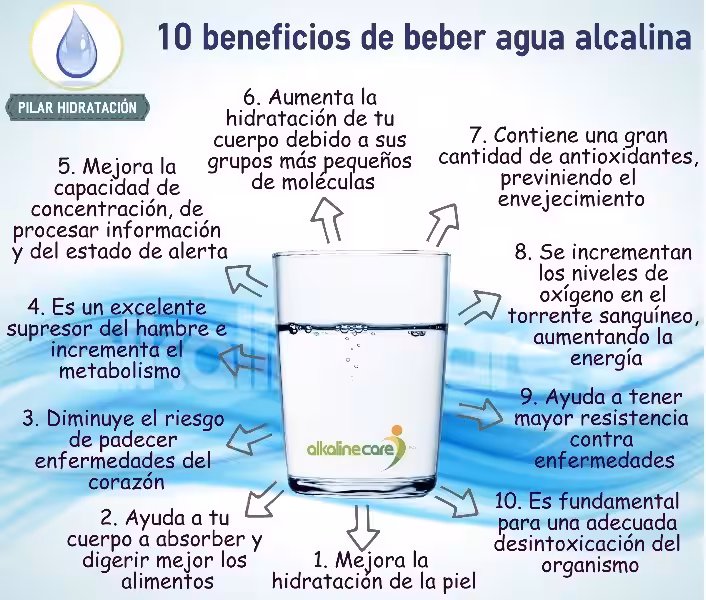 agua_alcalinizada_beneficios
