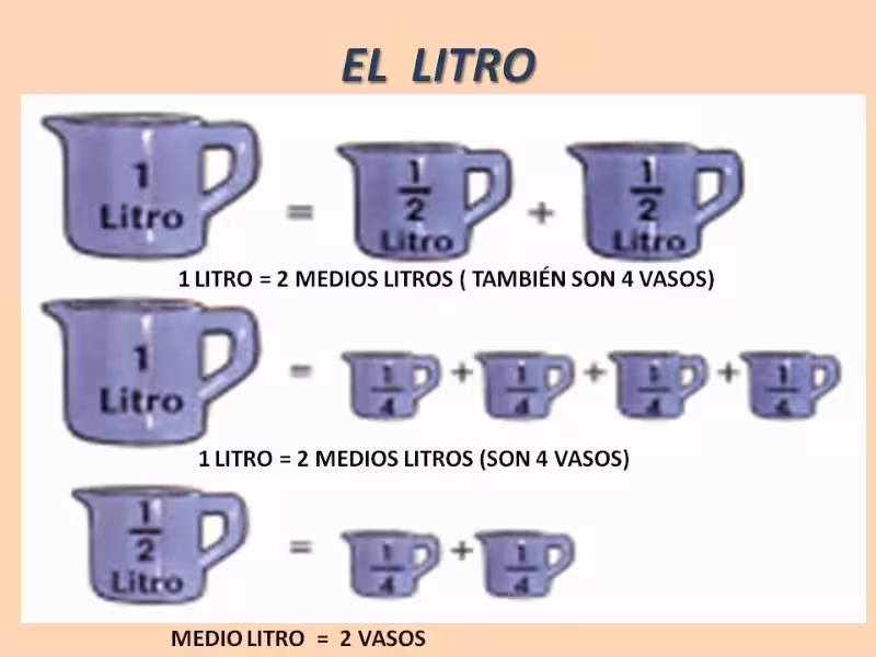 agua_litro_por_litro