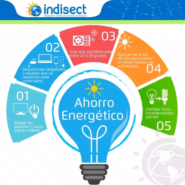 ahorro_de_energia_electrica