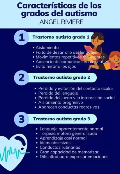 clasificacion_del_autismo