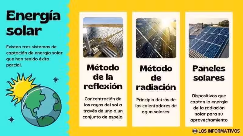 como_podemos_aprovechar_la_energia_solar