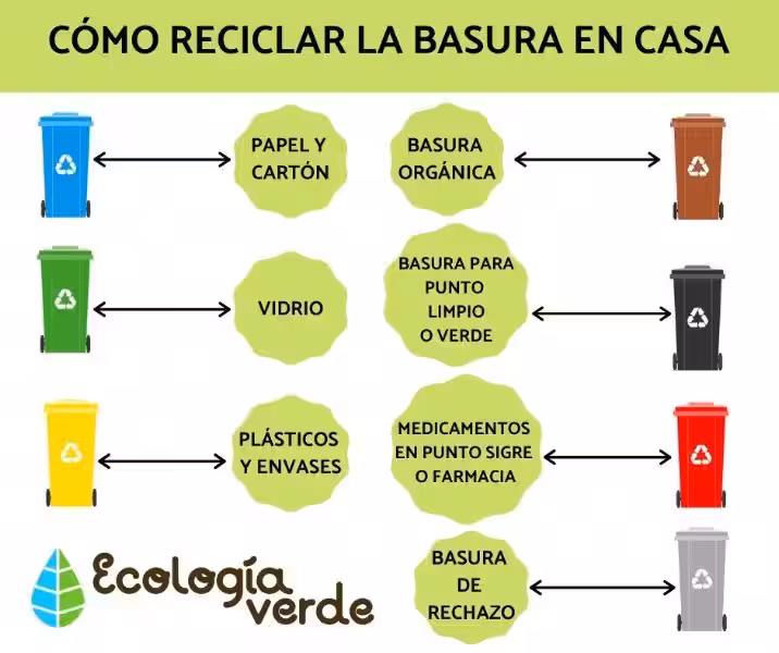 como_reciclar