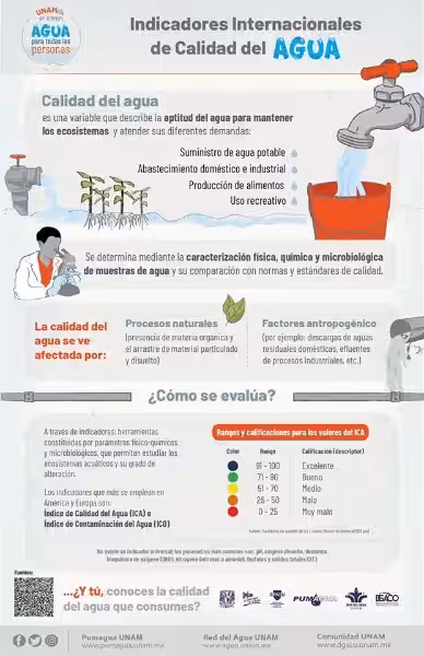 como_se_mide_la_calidad_del_agua