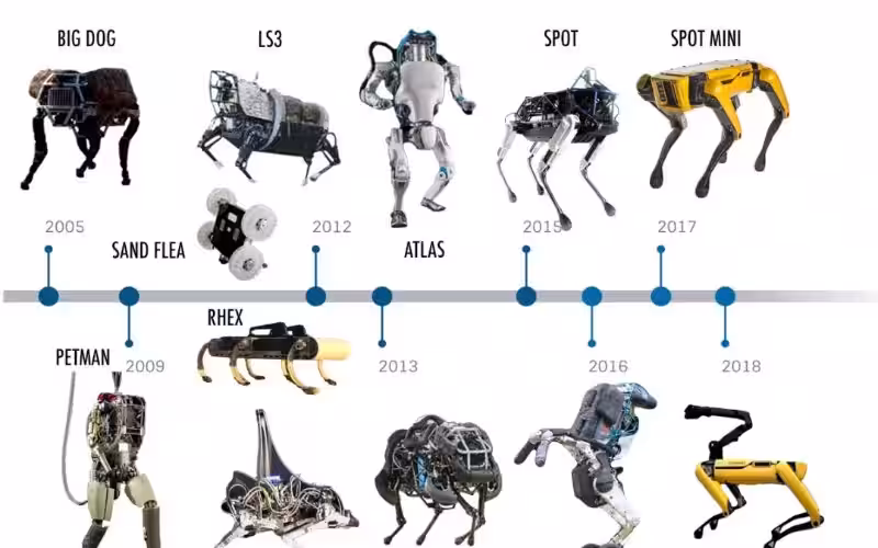 como_son_los_robots_ma