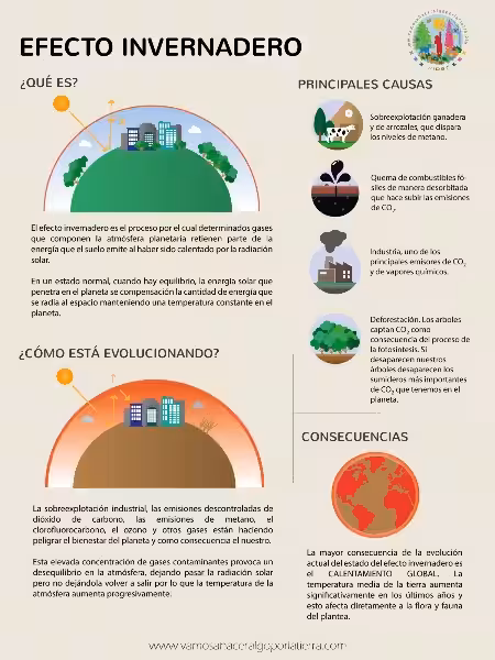 consecuencias_del_efecto_invernadero