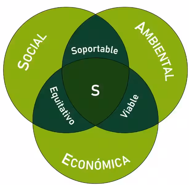 cuando_y_como_surge_el_concepto_de_desarrollo_sostenible