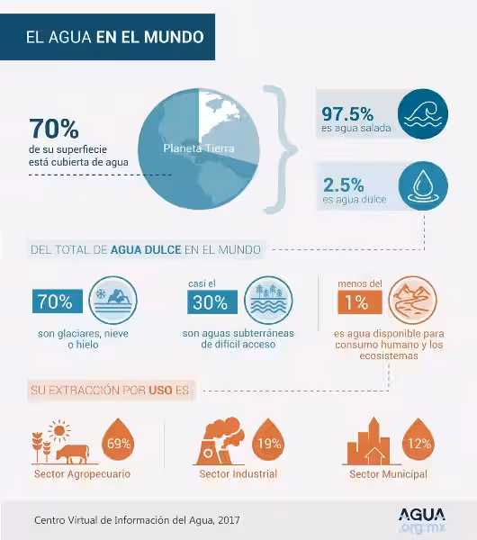 cuanta_agua_hay_en_el_mundo