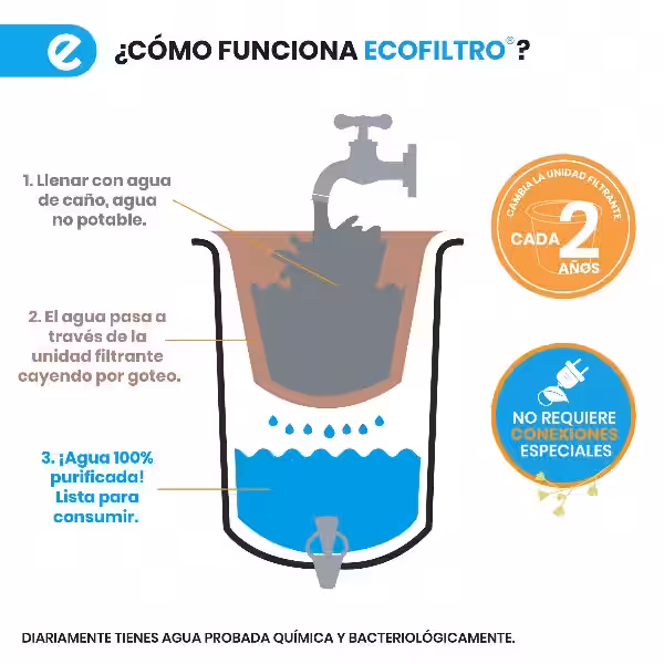 ecofiltro