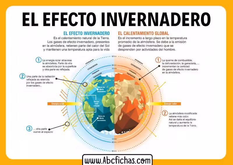 efecto_invernadero_causas_y_consecuencias