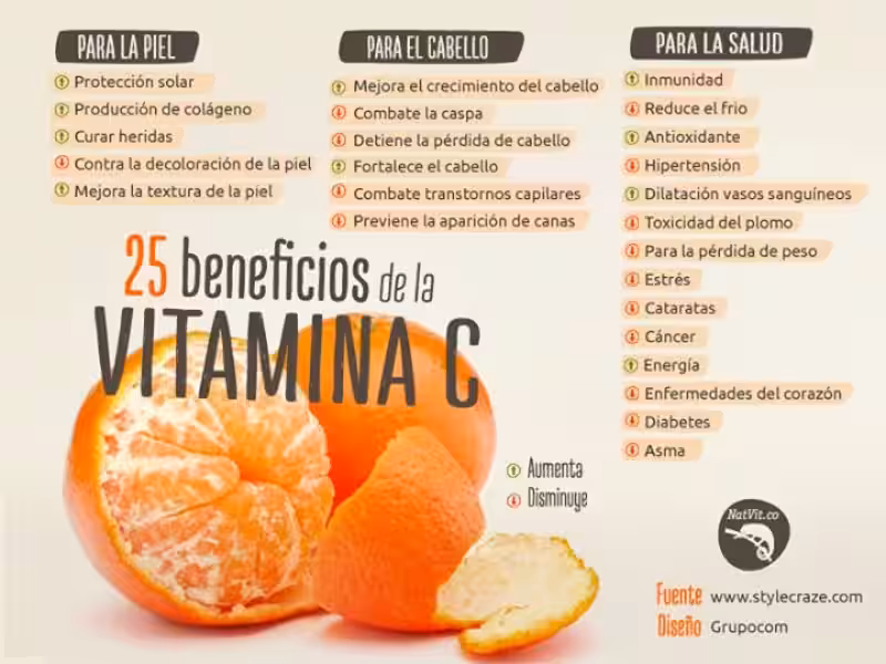 en_que_te_ayuda_la_vitamina_c