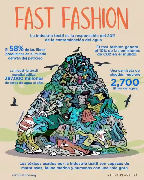 fast_fashion_consecuencias