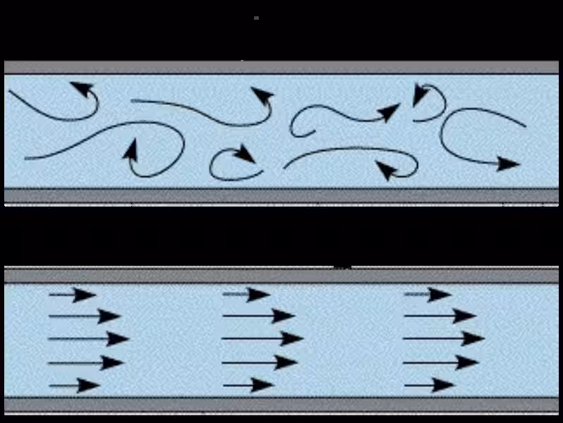 flujo_laminar