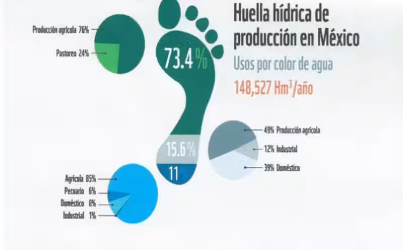 huella_hidrica_en_mexico