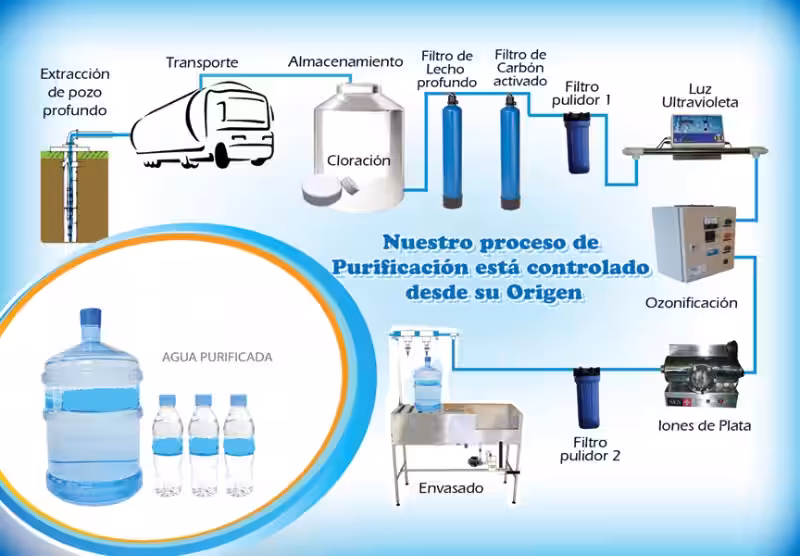 metodos_utilizados_en_la_purificacion_y_potabilizacion_del_agua