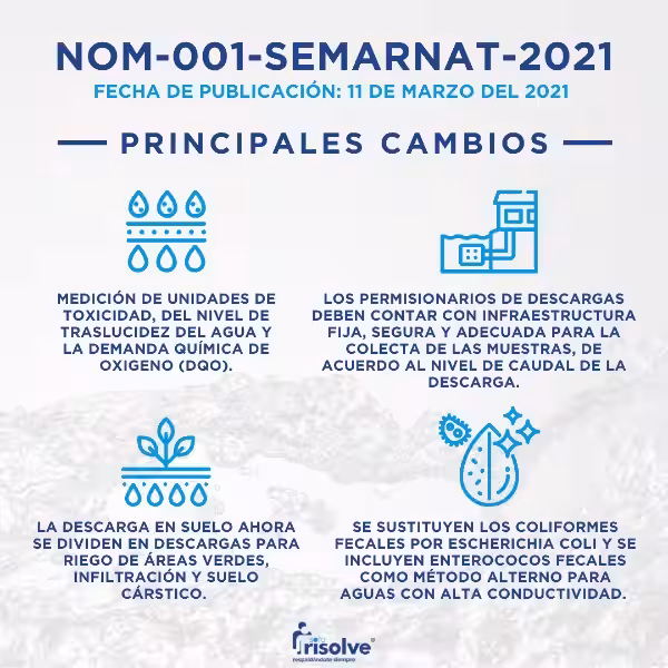 nom_001_semarnat