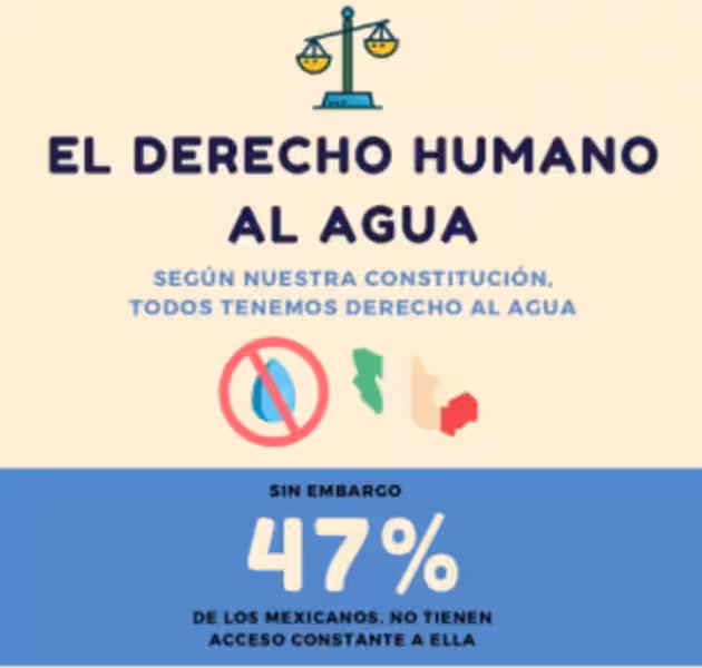 que_es_el_derecho_al_agua