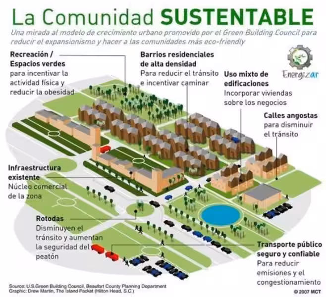 que_impacto_genera_una_ciudad_sustentable