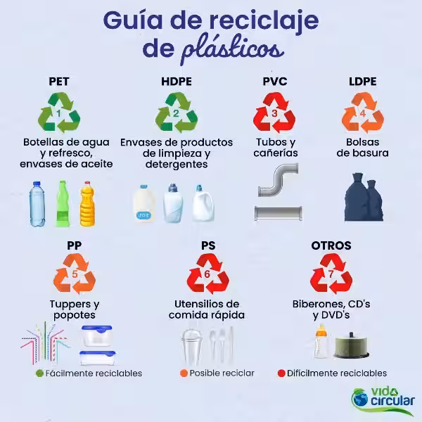 que_plasticos_se_reciclan