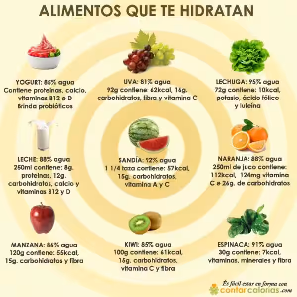 que_tomar_para_hidratar_el_cuerpo