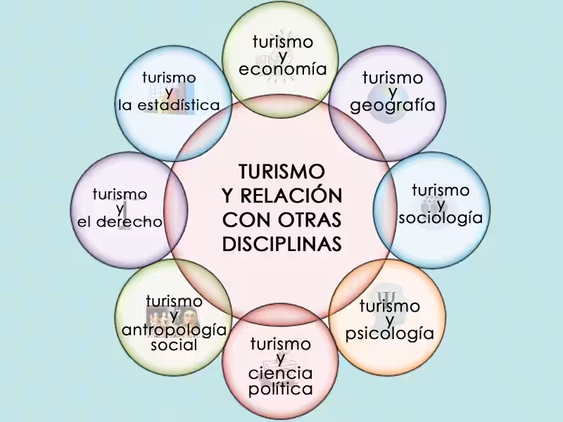 ramas_del_turismo