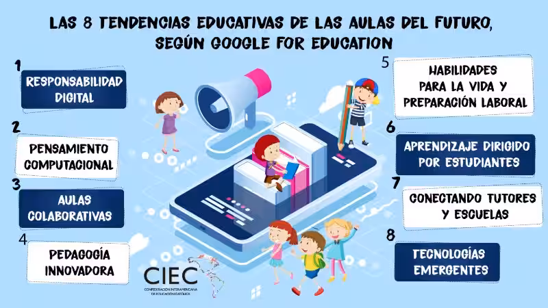 tendencias_educativas_actuales