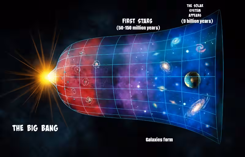 the_theory_of_big_bang