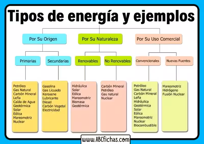 tipos_de_energia_y_su_definicion