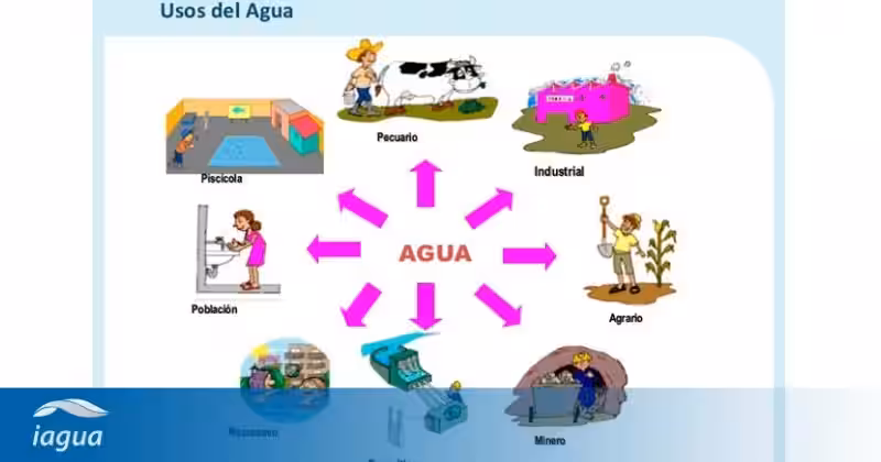 usos_del_agua